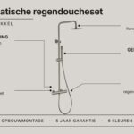 Modernes Aufputz-Duschsystem in gebürstetem Nickel, thermostatischer Duscharmatur und Kopfbrause Ø20 cm. Inklusive verstellbarer Handbrause. Erhältlich in 6 Farben und mit 5 Jahren Garantie.